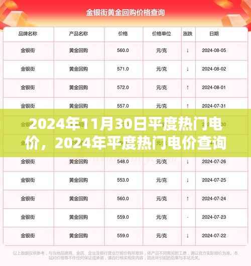 2024年平度热门电价查询与利用策略全解析,初学者与进阶用户指南