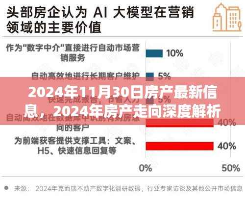 2024年房产市场深度解析,最新动态、未来展望及走向预测