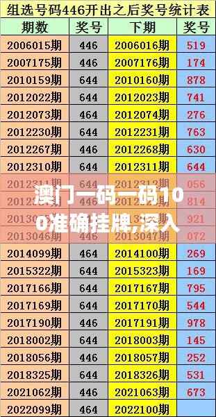 澳门一码一码100准确挂牌,深入数据执行计划_顶级版42.484-7