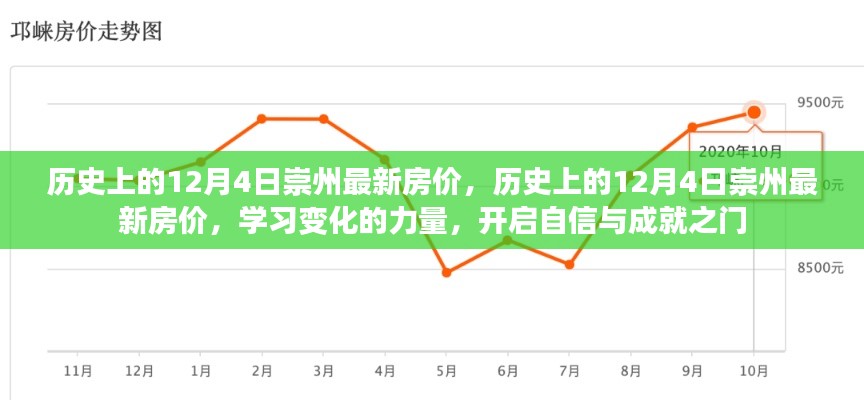 历史上的12月4日崇州房价变迁,探索变化的力量,开启自信与成就之门