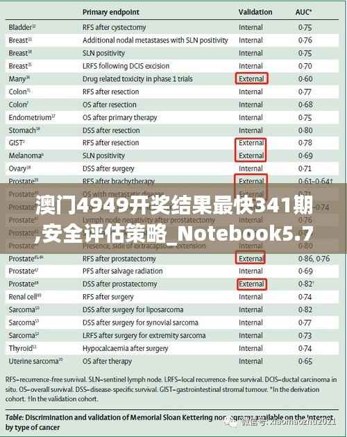 澳门4949开奖结果最快341期,安全评估策略_Notebook5.788