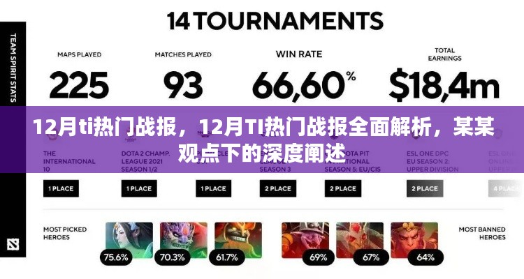 某某观点下的深度解析,12月TI热门战报全面回顾与阐述