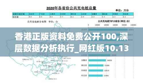 香港正版资料免费公开100,深层数据分析执行_网红版10.131