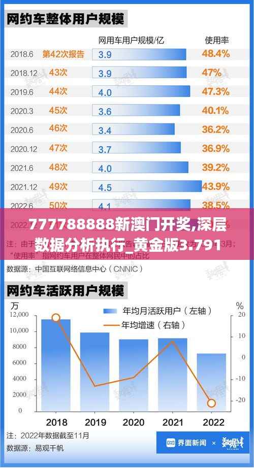 777788888新澳门开奖,深层数据分析执行_黄金版3.791