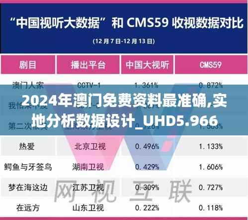 2024年澳门免费资料最准确,实地分析数据设计_UHD5.966