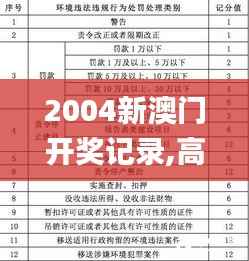 2004新澳门开奖记录,高速解析方案响应_进阶版12.734