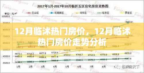 12月临沭热门房价及走势分析