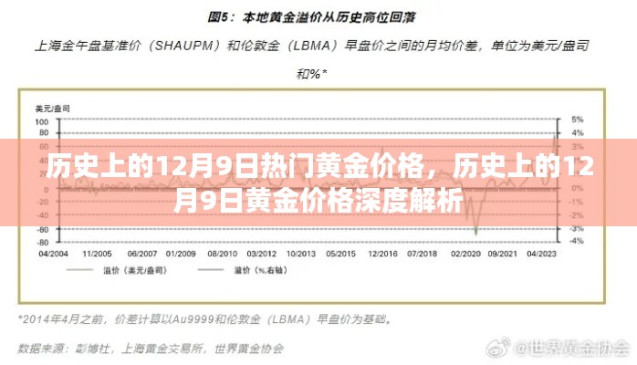 12月9日黄金价格深度解析,历史走势回顾与洞察