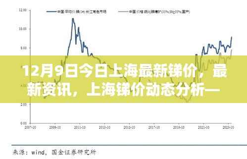 今日聚焦,上海最新锑价动态分析与资讯(12月9日)