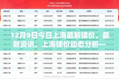 今日聚焦,上海最新锑价动态分析与资讯(12月9日)
