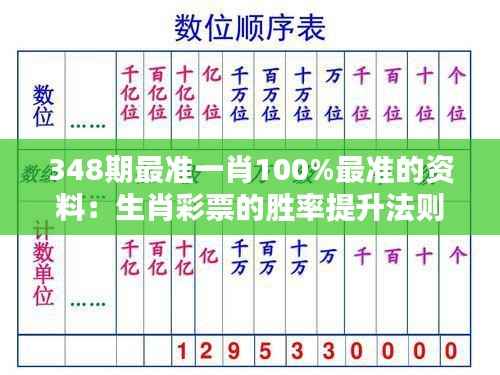 348期最准一肖100%最准的资料：生肖彩票的胜率提升法则