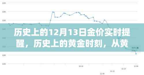 黄金时刻的历史回顾，探寻黄金价格波动中的自信与成长力量