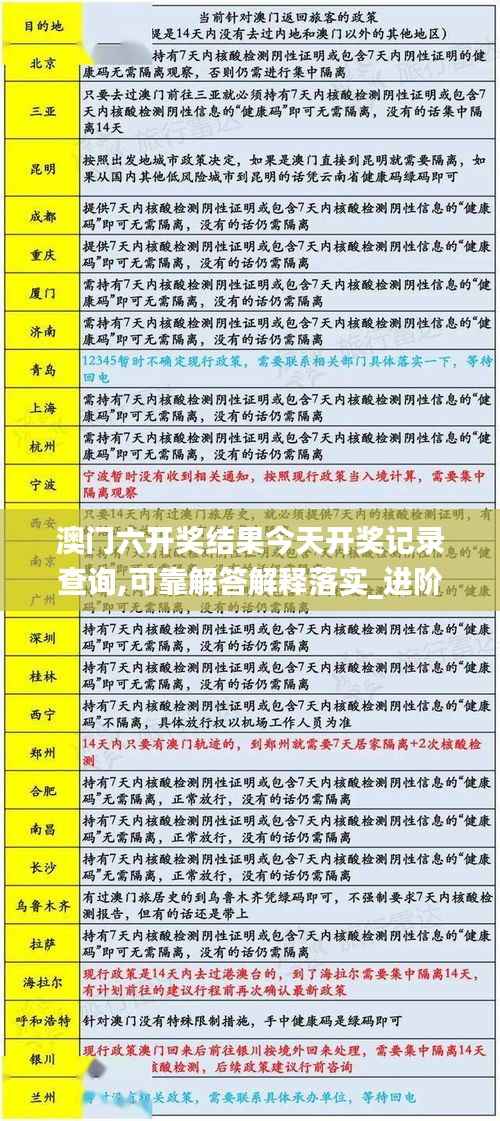 澳门六开奖结果今天开奖记录查询,可靠解答解释落实_进阶款5.155