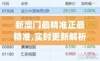新澳门最精准正最精准,实时更新解析说明_精简版6.822