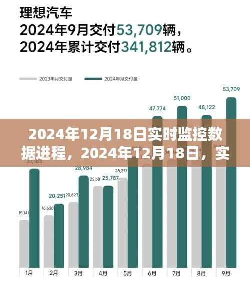 2024年12月18日实时监控数据进程的时代里程碑