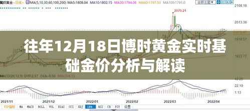 博时黄金实时基础金价分析与解读,历年12月18日观察报告