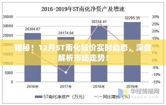 揭秘,ST南化股价实时动态与深度解析市场走势(12月版)