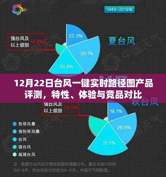 12月22日台风一键实时路径图产品深度评测,特性、体验与竞品对比全解析