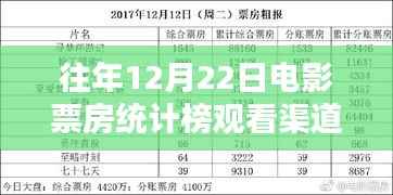 往年12月22日电影票房统计榜及观看渠道深度解析