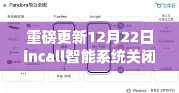 科技新纪元下的隐私保护利器，incall智能系统关闭实时定位重磅更新