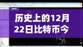 比特币实时行情,历史与最新消息回顾(附今日行情)
