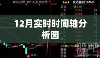 12月时间轴分析图,实时数据解读