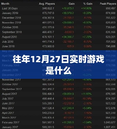 往年12月27日实时游戏的精彩回顾