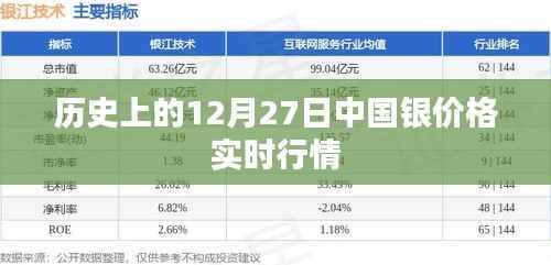 中国白银价格历史行情,12月27日实时走势分析
