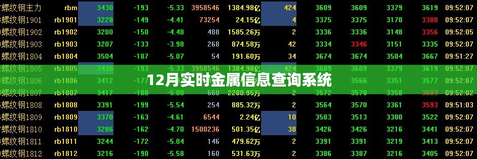 金属信息实时查询系统(12月版)