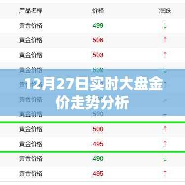 12月27日金价走势实时分析