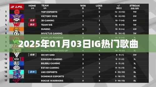 IG热门歌曲榜单(2025年1月3日)