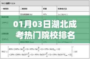 湖北成考热门院校排名榜揭晓,最新排名榜单出炉!
