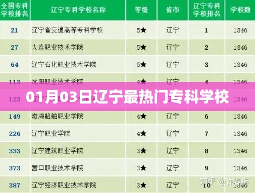 辽宁热门专科学校榜单揭晓,01月03日最新排名