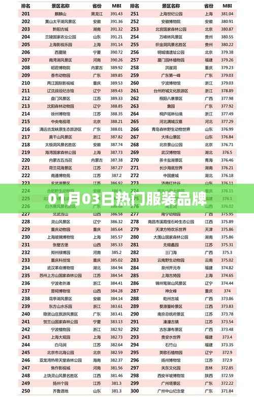 时尚服装品牌热点速递,精选潮流资讯尽在掌握