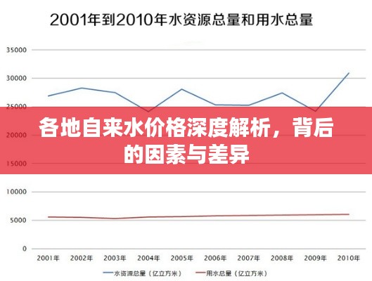 各地自来水价格深度解析,背后的因素与差异
