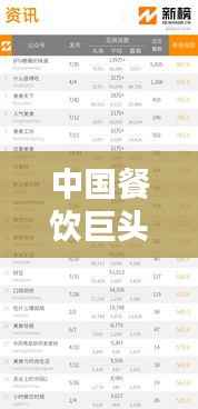 中国餐饮巨头TOP10榜单揭晓！