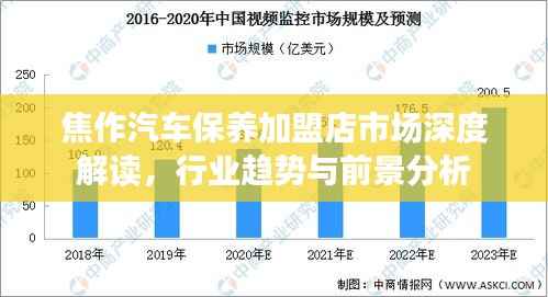 焦作汽车保养加盟店市场深度解读，行业趋势与前景分析