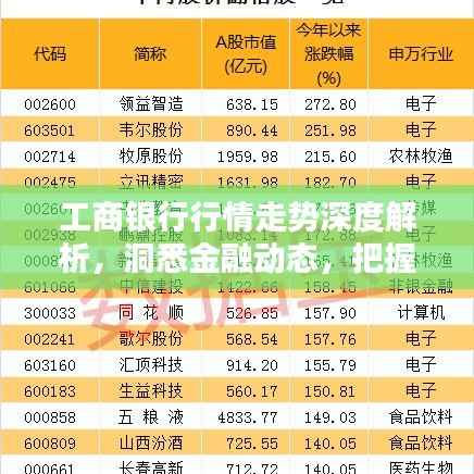 工商银行行情走势深度解析,洞悉金融动态,把握投资机遇!