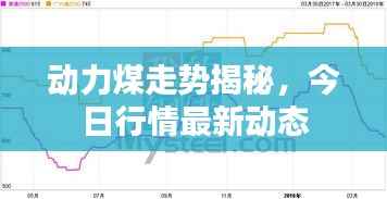 动力煤走势揭秘,今日行情最新动态