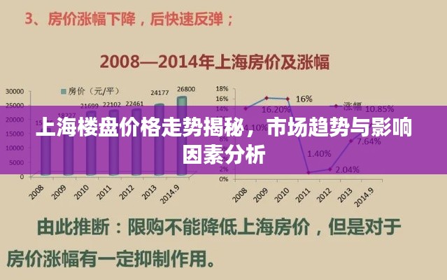上海楼盘价格走势揭秘,市场趋势与影响因素分析