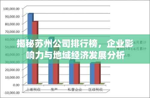 揭秘苏州公司排行榜,企业影响力与地域经济发展分析